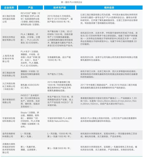 2017十三五新材料技术发展报告 高性能高分子材料