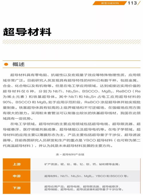 2017 十三五 规划新材料技术发展白皮书 新型功能材料篇