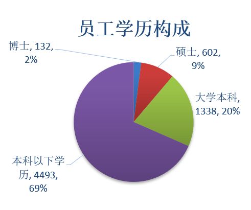 灼策视界 金发科技的战略与研发创新