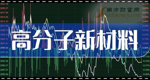 2024年高分子新材料股票概念是什么 利好股票名单收好 10月11日